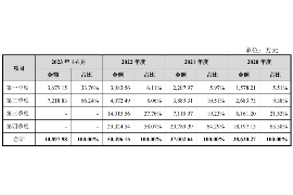 梧州专业催债公司的市场需求和前景分析